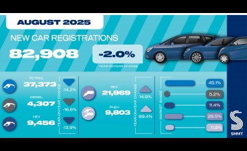 UK new car market falls again